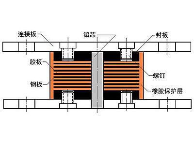 江宁区抗震支座施工-普通板式橡胶支座厂家